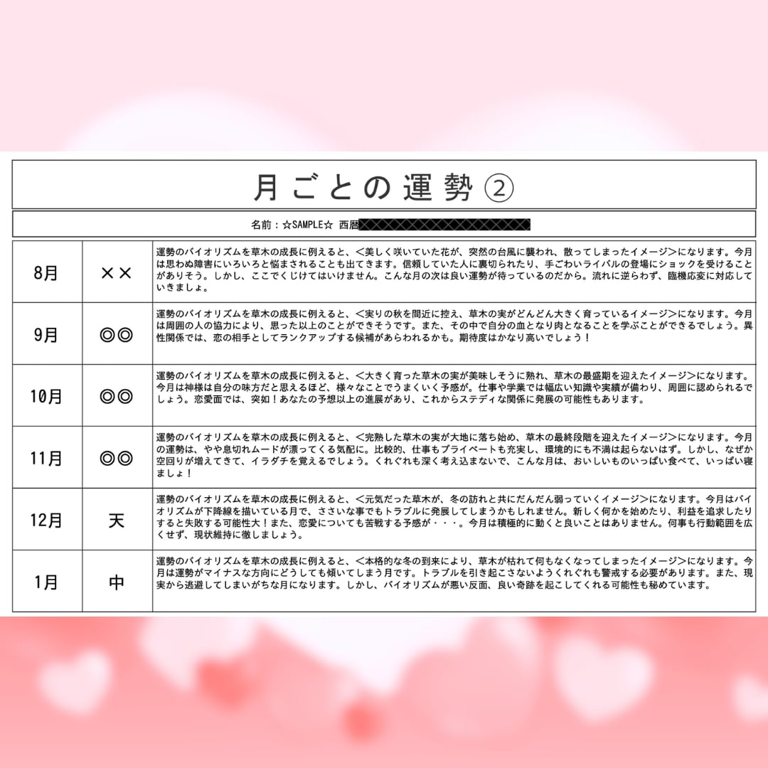 キャンペーン価格！素質・強み・行動時期を伝えます 潜在的な強み・資質・行動のタイミングを全て活かし方伝えます✨ イメージ7