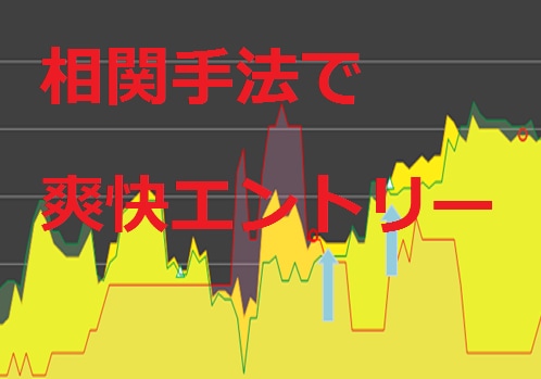 相関を使ったエントリーをお教えします 世に出ていないかもしれないオリジナル手法です。バイナリーBO イメージ1