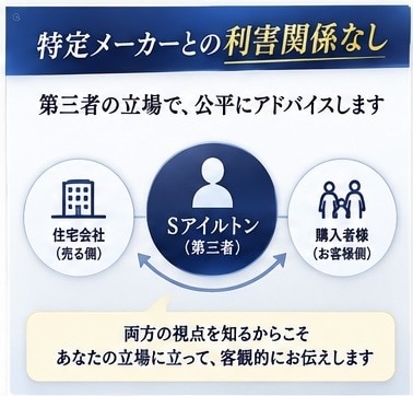 元大手ハウスメーカー営業が住宅相談承ります 注文住宅の見積や値引など裏側を全てお話しします。 イメージ7