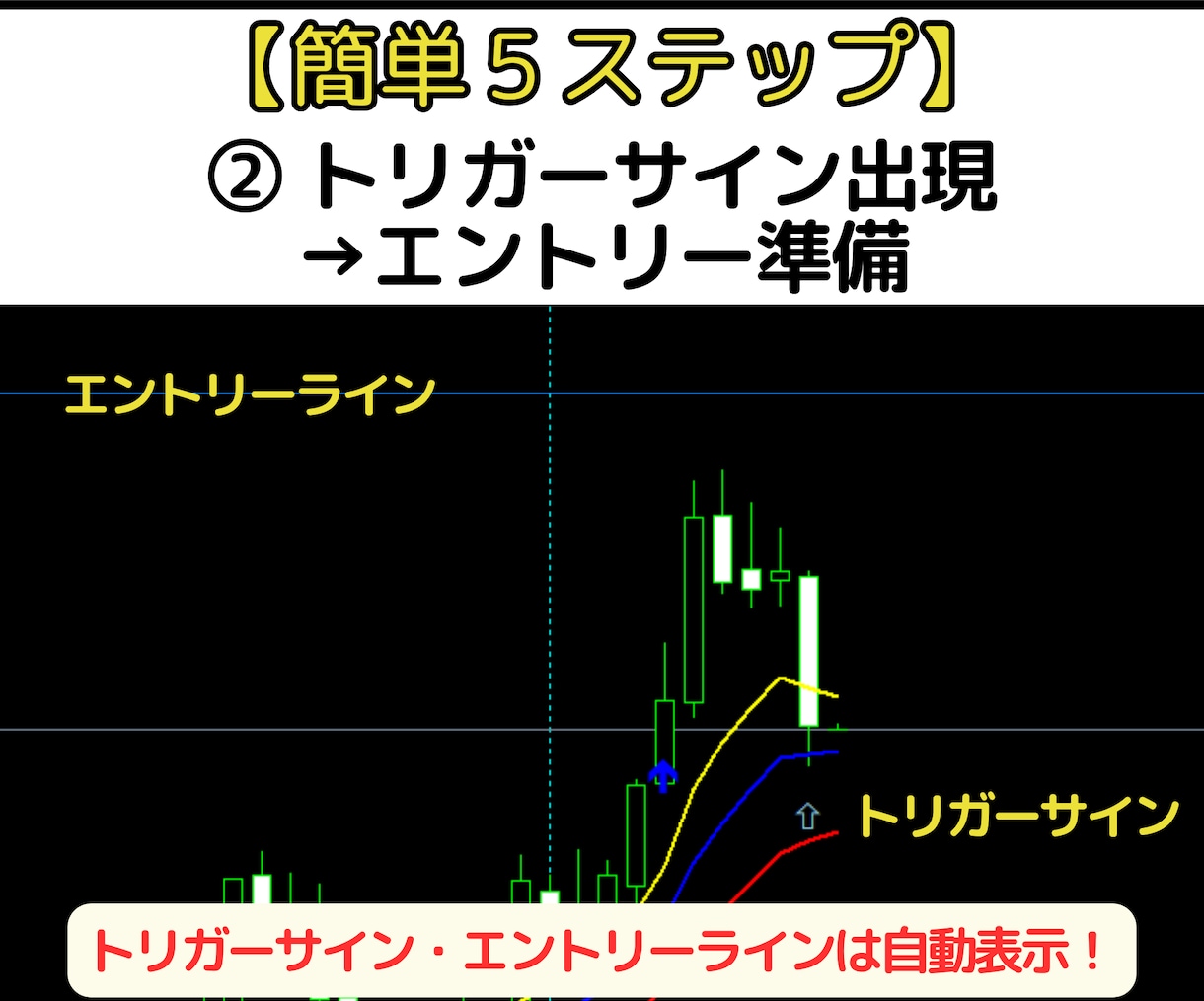 海外で300万回再生の5分足トレード手法教えます FX・MT4用オリジナルインジケーター＋実践マニュアル付き！ イメージ3