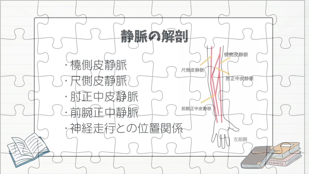 看護師静脈内注射留置マニュアル管理シートあります 看護師|新人教育|完成済みスライド資料|実施管理シート付き イメージ6