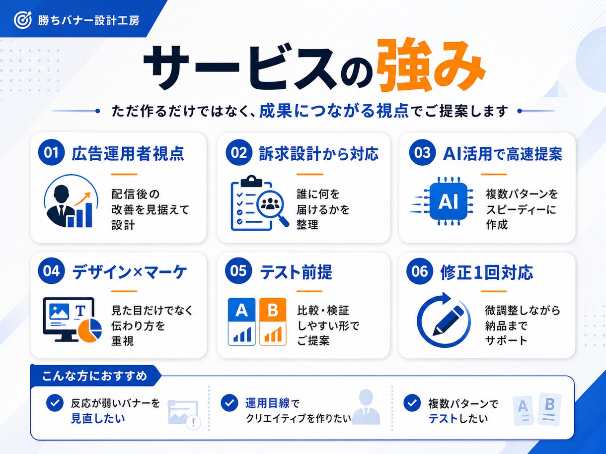 CVR改善を狙ったMeta広告バナーを設計します マーケター・運用者の視点で訴求設計からバナー制作まで対応 イメージ3