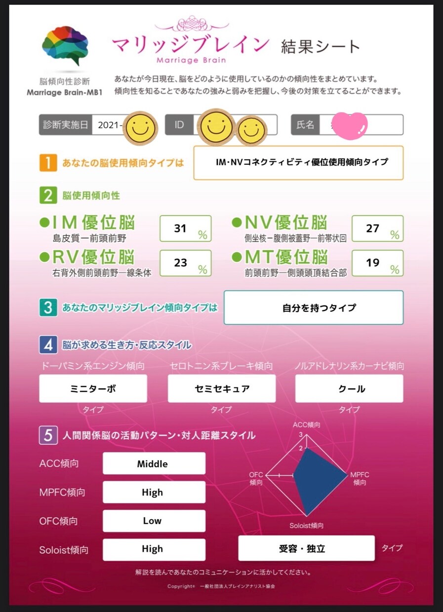 あなたの理想のお相手がわかります 自己判断で婚活や恋愛を諦めていませんか？ イメージ2