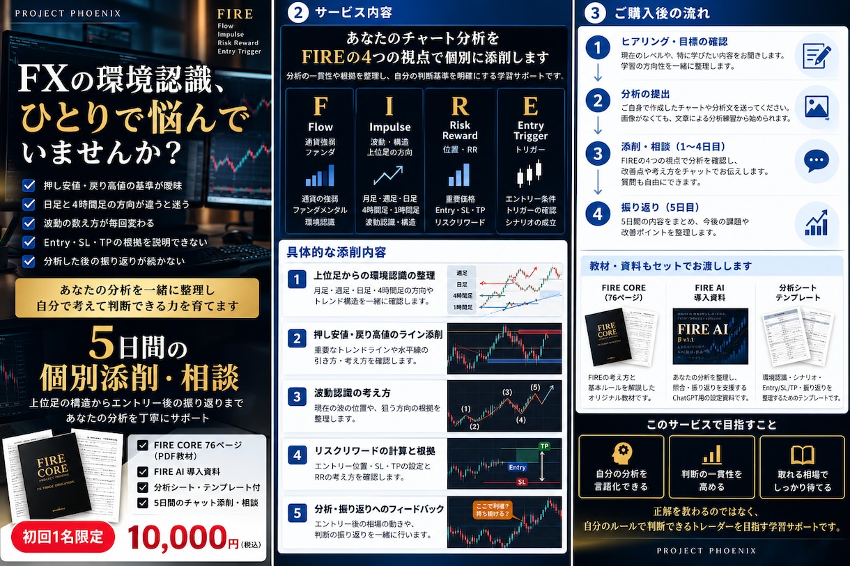 FXの環境認識とチャート分析を5日間添削します 押し安値・戻り高値・波動・RRを整理し、自分の判断基準を磨く イメージ1