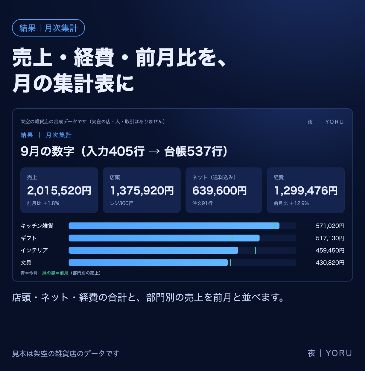 表の転記と月次集計をスプレッドシートで自動化します 毎月の表の写しと集計を、スプレッドシートの仕組みに イメージ3