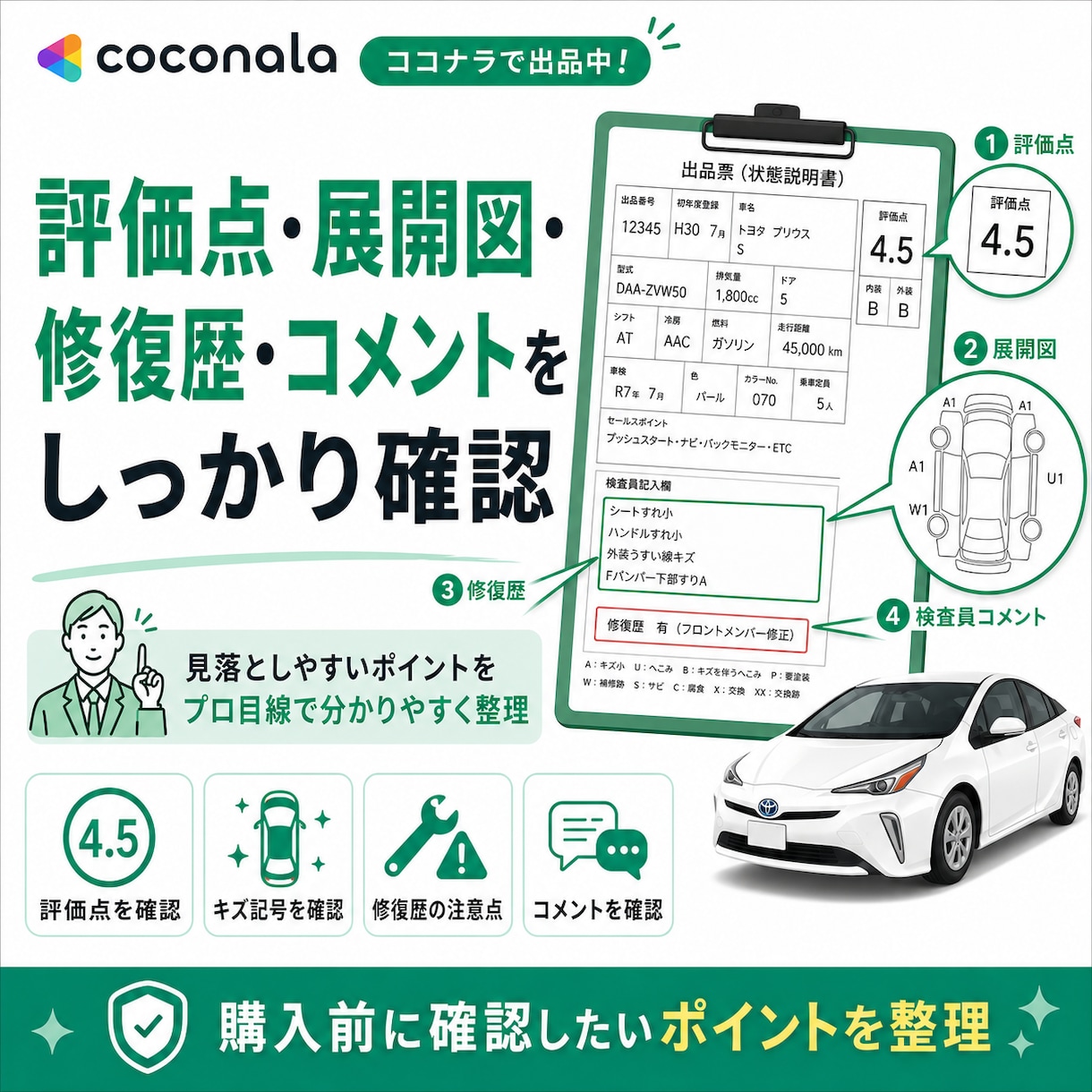 中古車オークション出品票をプロが確認します 評価点・修復歴・検査員コメントを分かりやすく解説 イメージ2