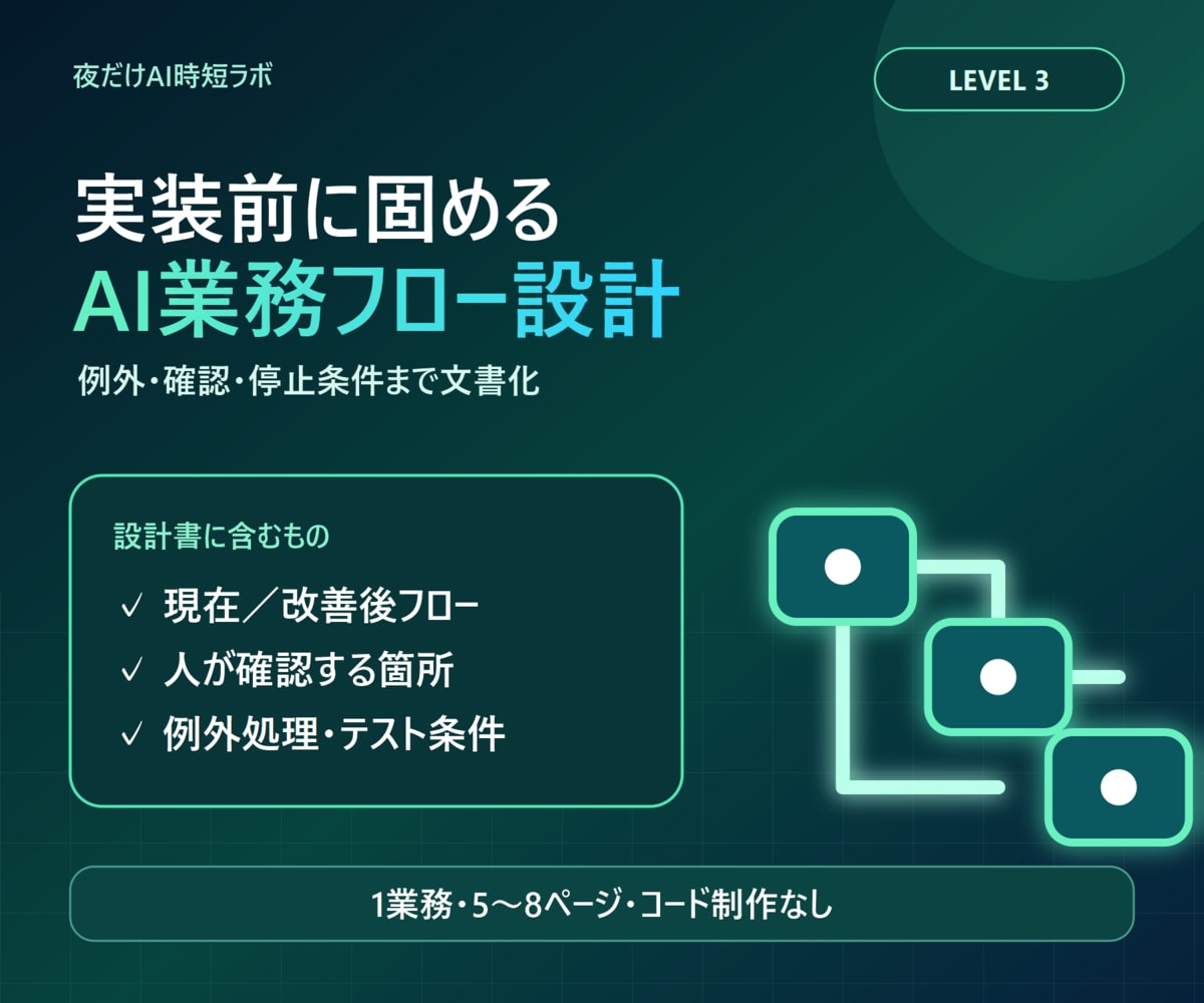 EC・事務のAI業務フローを設計します 現状整理からツール選定・例外対応まで文書化 イメージ1