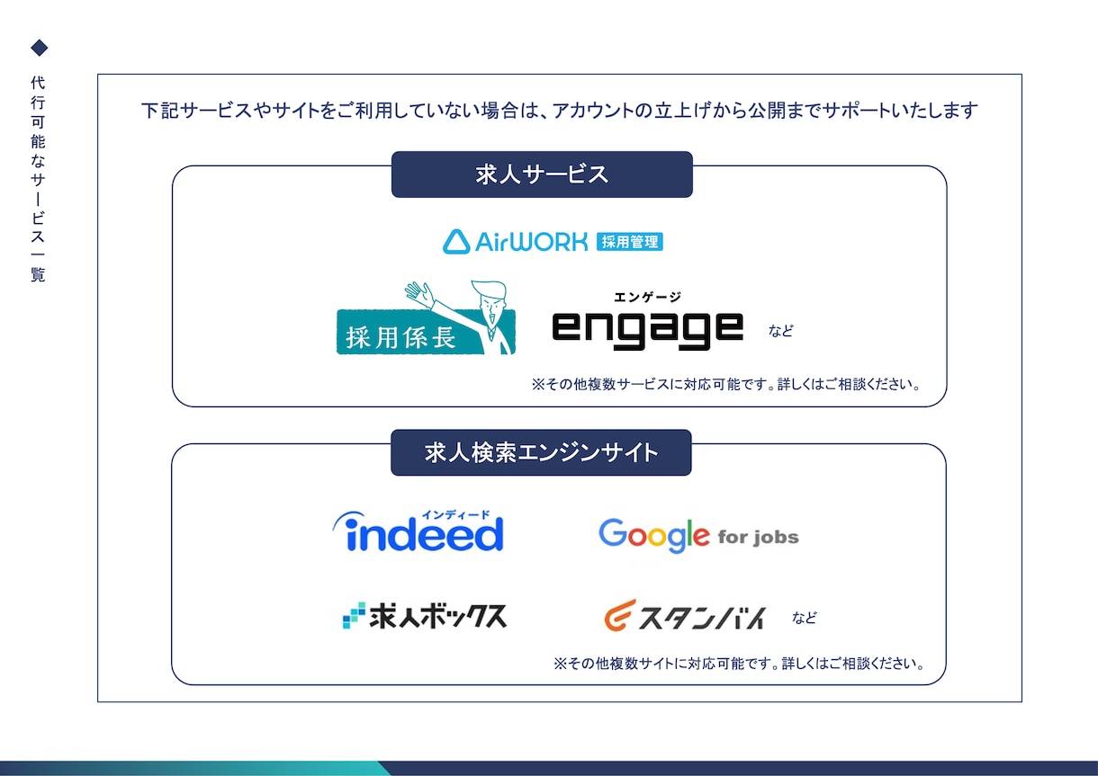 indeedの求人原稿3本作成〜運用まで代行します まずは無料でビデオ通話で相談も可能！ イメージ5