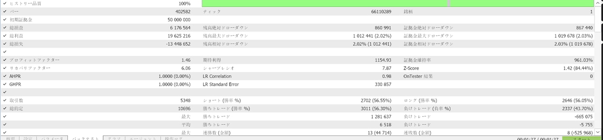 FXのEAの作成代行をいたします 複雑なロジックも自動売買化。バックテスト検証込み イメージ4