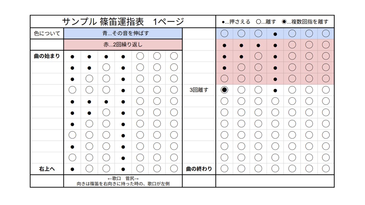 篠笛の吹き方をお教えいたします 和楽器の魅力をご一緒に体感しませんか イメージ2