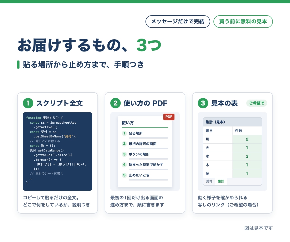 スプレッドシートの手作業1つをGASで自動化します 買う前に無料で動きの書き出し。メッセージだけで完結 イメージ3