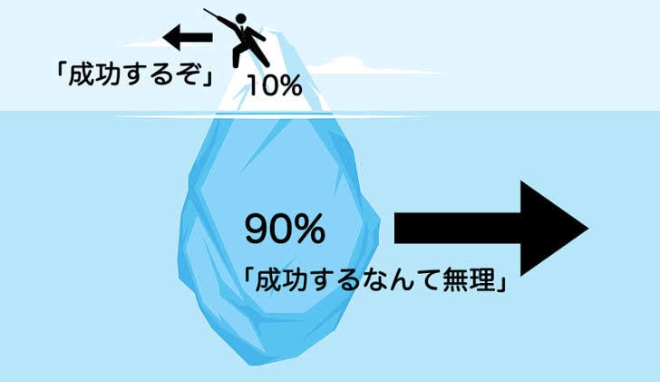 お試し版)潜在意識を書き換え、才能を開花させます 人生変えたい！？潜在意識の書き換えで理想の自分を呼び込む イメージ1