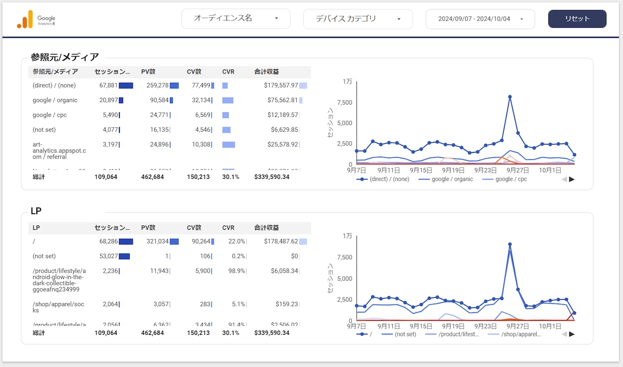 Looker Studioでレポート作成します GA4のプロがLooker Studioでデータ活用を支援！ イメージ4
