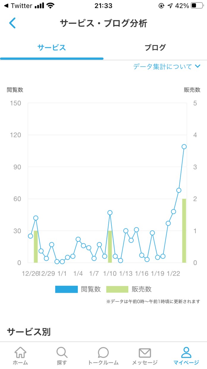 期間限定価格✨販売実績0→1へ！初めの一歩導きます ひみつ道具その3！共にレギュラーランクになりましょう！！ イメージ1