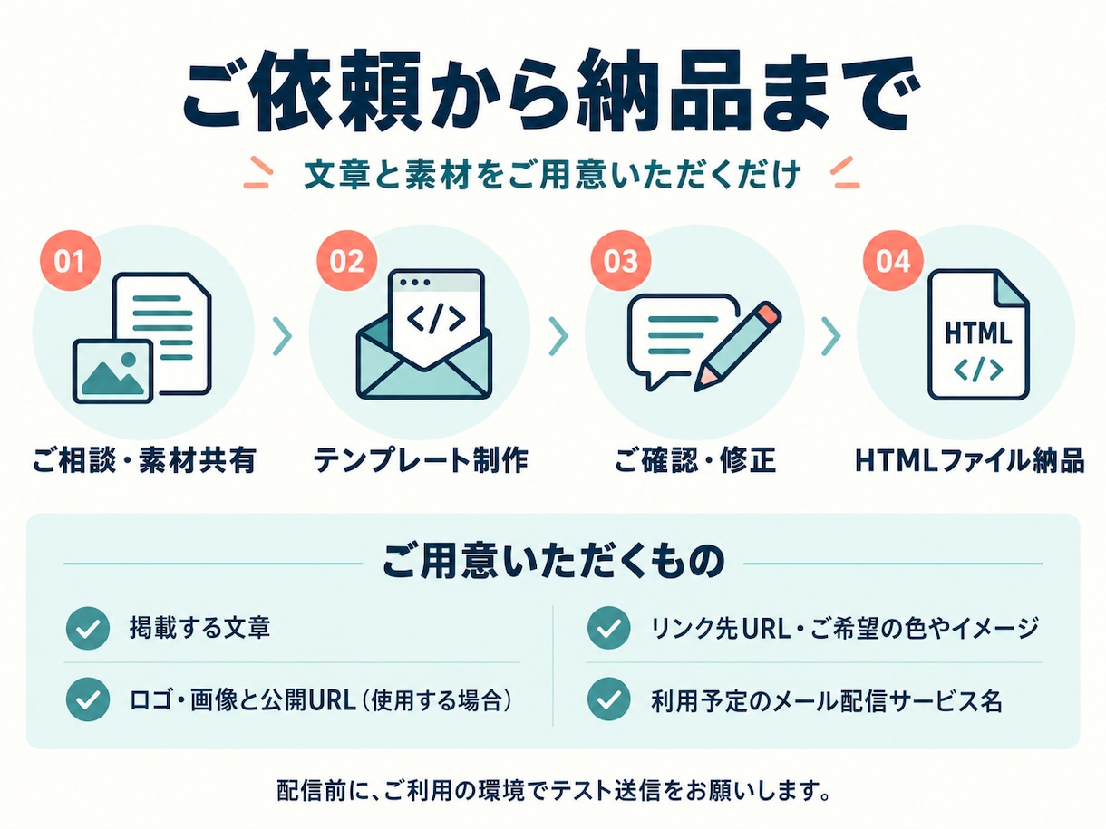 HTMLメールのテンプレートを制作します メルマガやお知らせに使える、見やすいメールを形にします イメージ3