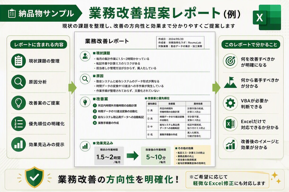 丸投げOK！お困りのExcelの改善案を提案します 人事労務15年の経験を活かし、業務効率化をご提案します イメージ5