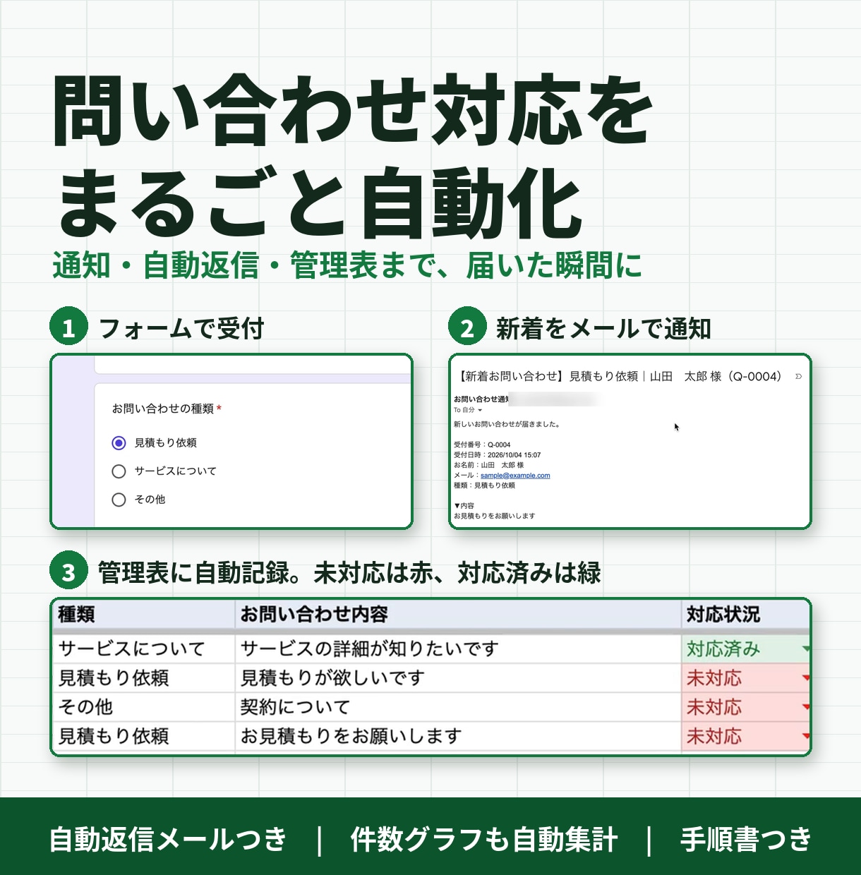 Googleフォームの問い合わせ対応を自動化します 通知・自動返信・管理表で対応漏れを防ぐしくみ イメージ1