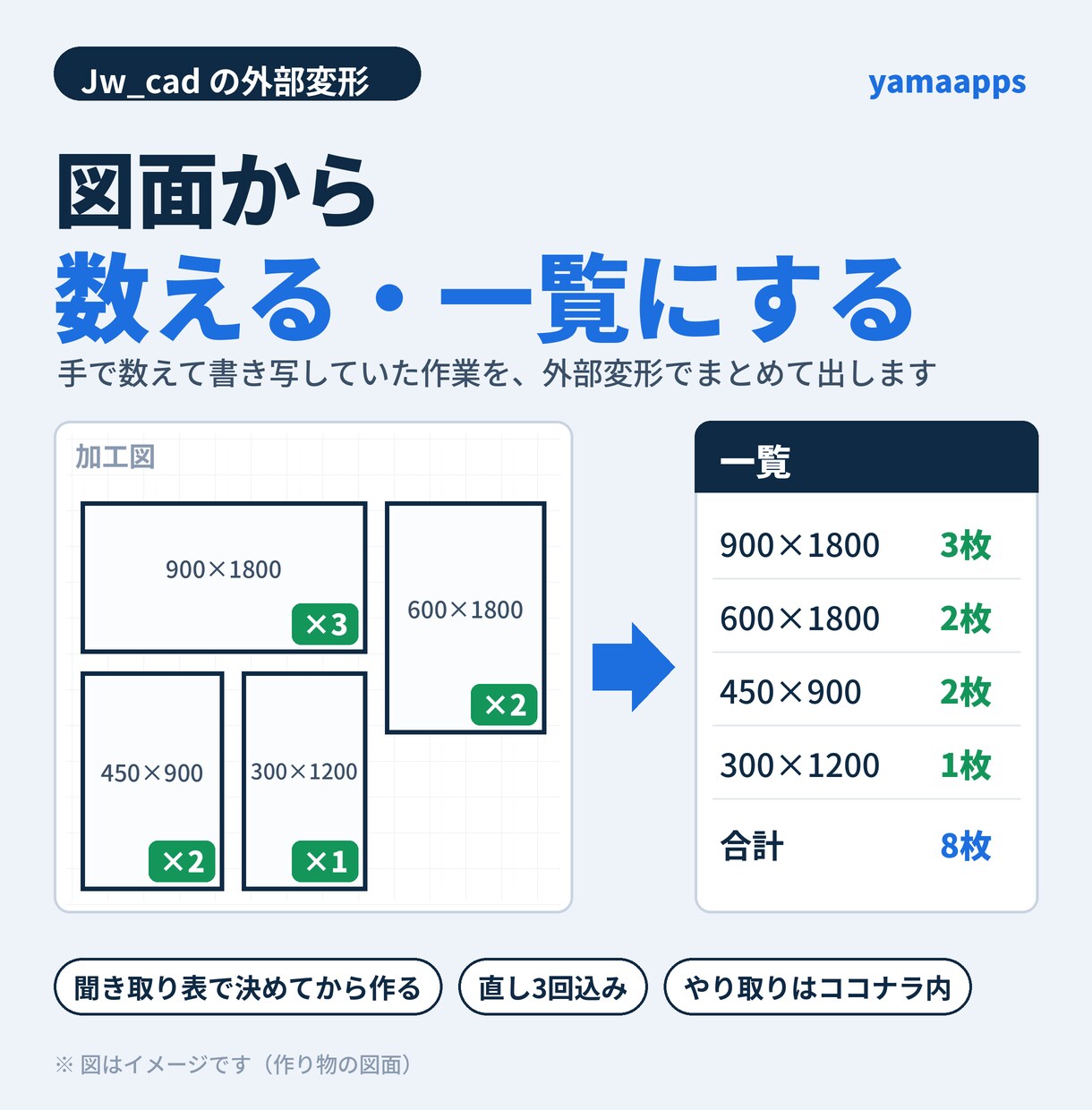 Jw_cadの外部変形で図面から数えて一覧にします 手で数えて書き写す作業を、外部変形で短くします イメージ1
