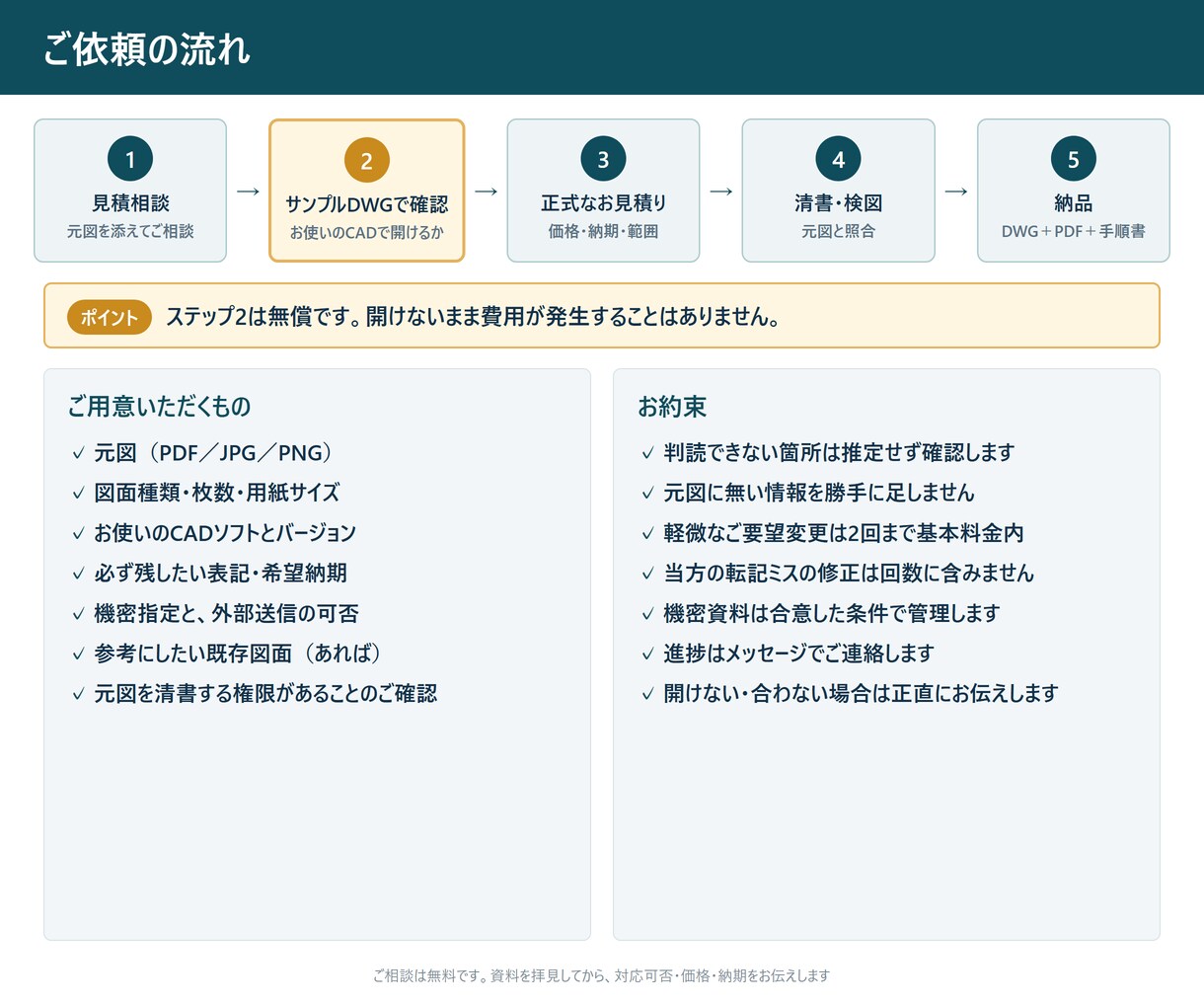 制御盤の手書き電気図面をDWGに清書します 参考図の記号に合わせて清書。DWGと確認用PDFを納品 イメージ8