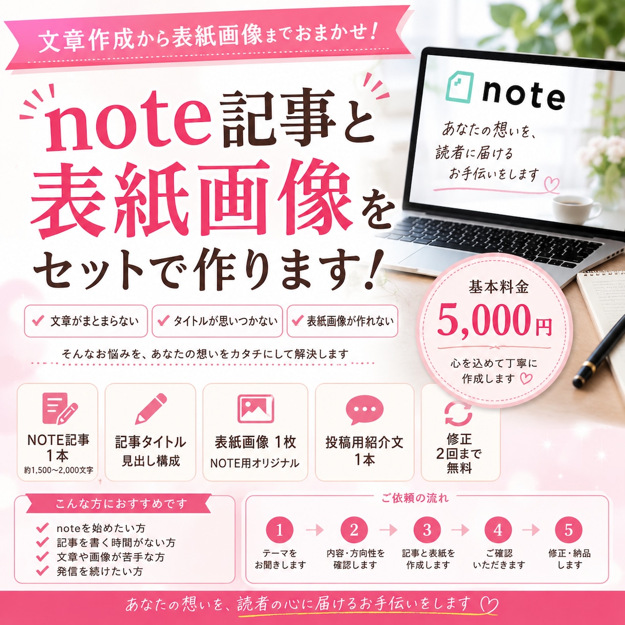 NOTE記事と表紙画像をセットで作ります 文章作成から画像まで、あなたの発信をまとめて形にします イメージ1