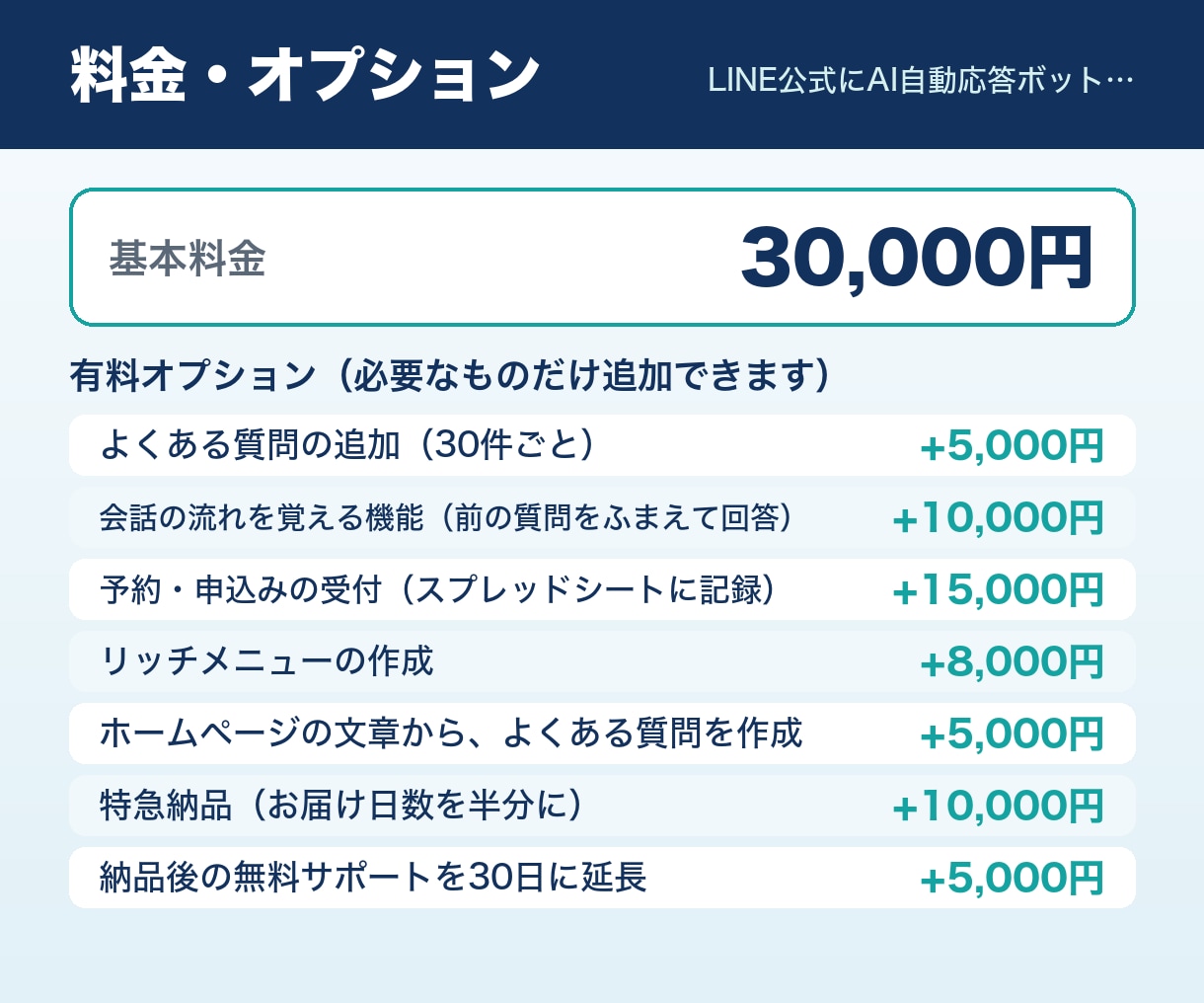 LINE公式にAI自動応答ボットを導入します よくある質問はAIが24時間対応 イメージ2