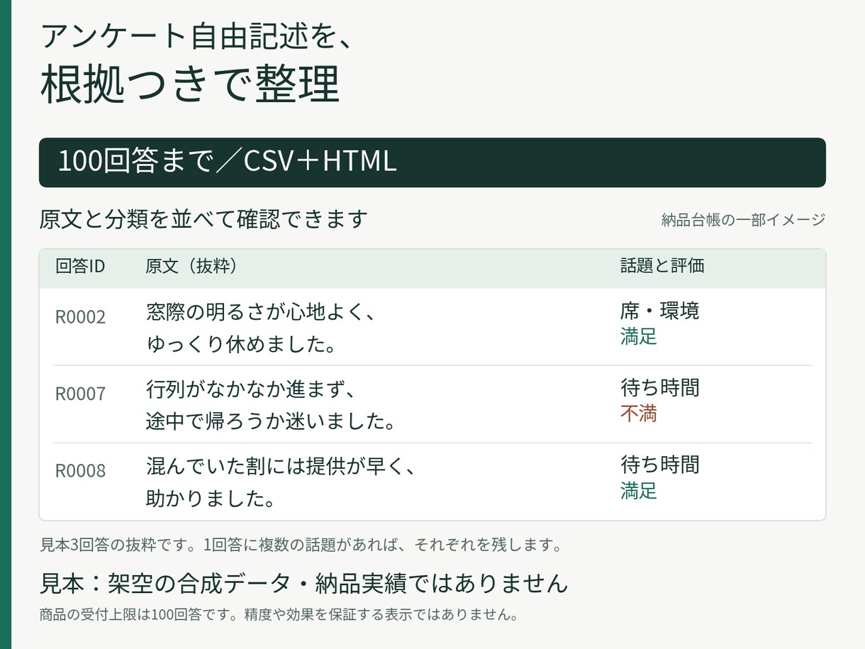 アンケートの自由記述を分類・集計します ChatGPT Pro活用｜原文つき集計・報告資料 イメージ3
