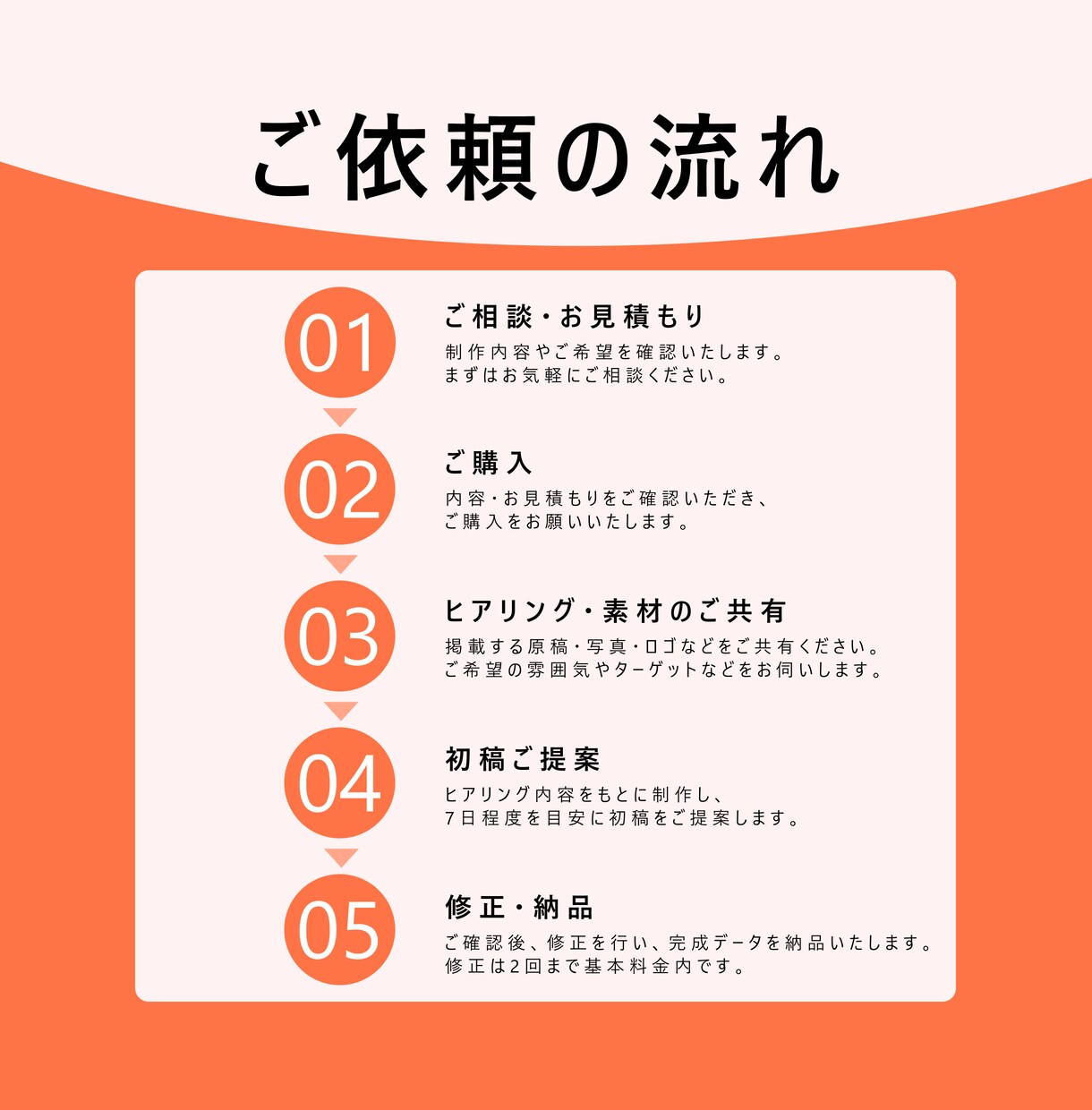 チラシ・フライヤーを目的に合わせて丁寧に制作します 情報を整理し、目的やターゲットに合わせて丁寧にデザインします イメージ6