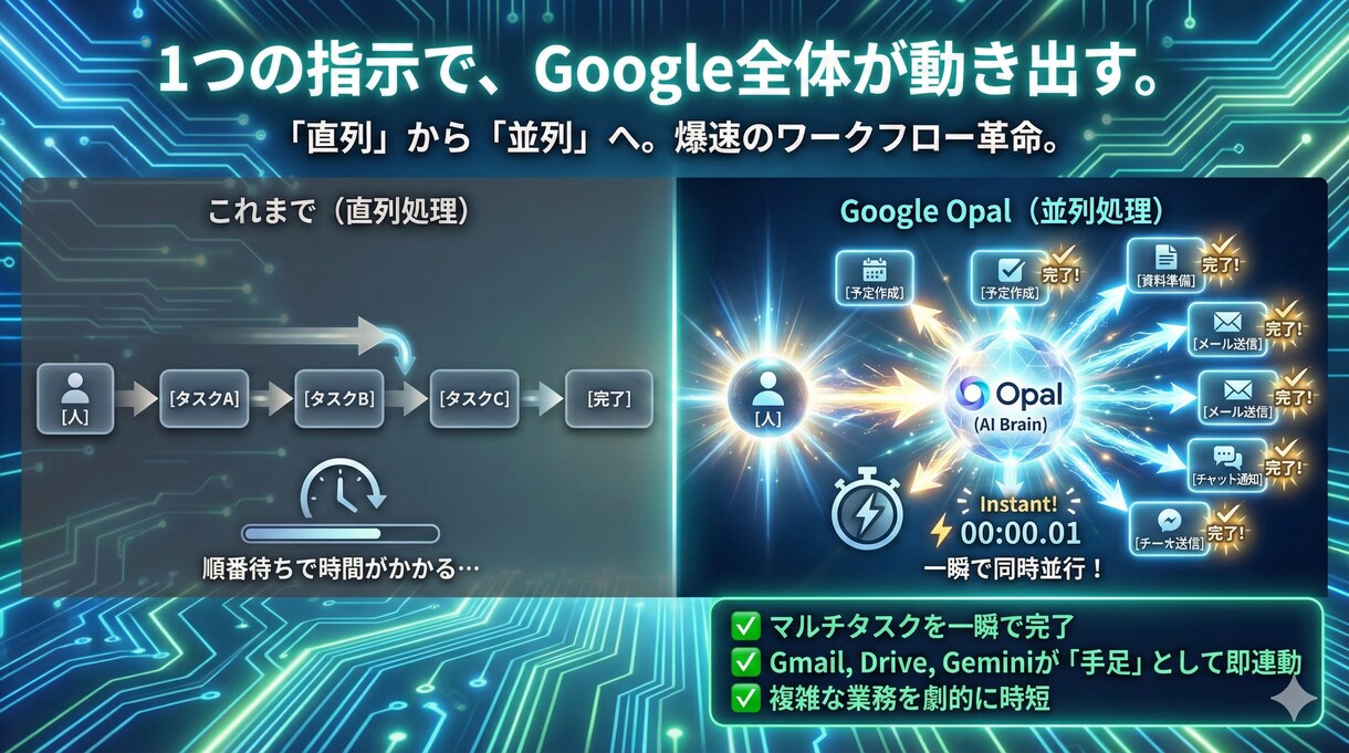 Google Opalの超基礎を教え込みます 【初心者歓迎】AIスキル0でも話題のOpalで業務を自動化！ イメージ3