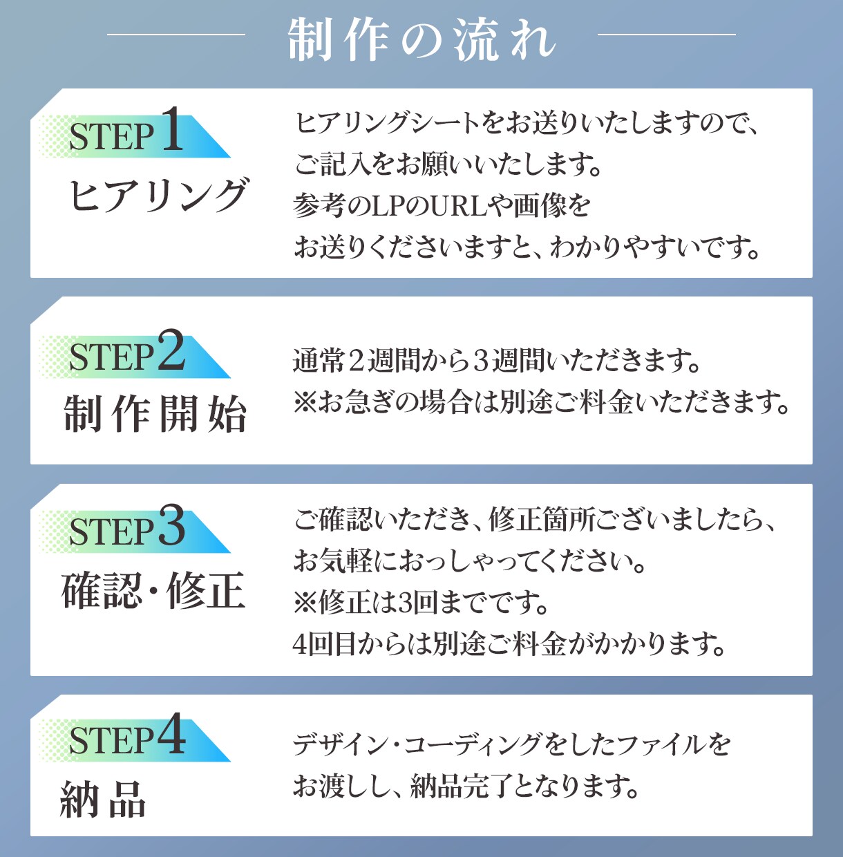 LP制作いたします 「あなたの伝えたいをカタチにする」LPページを制作します イメージ2