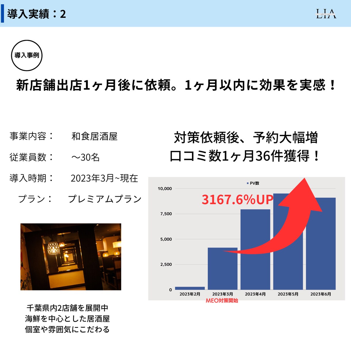 店舗ビジネス限定！GoogleMap集客します 口コミ促進ツール無料♪実績多数の【MEO対策】のプロが運用 イメージ3