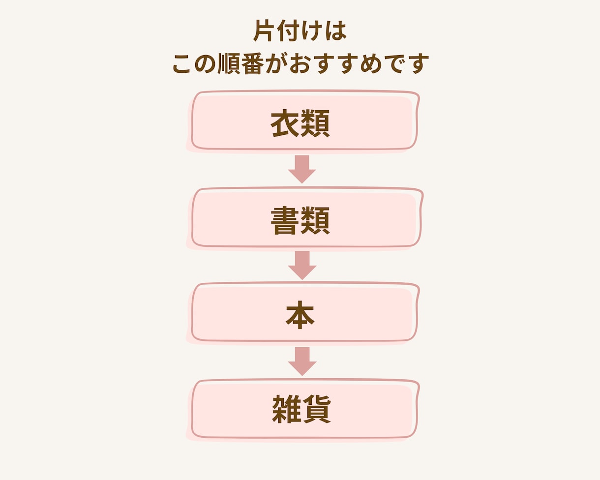 リピーター様限定｜6週間継続サポートします こちらは、一度ご利用いただいたお客様限定の継続サポートです。 イメージ2