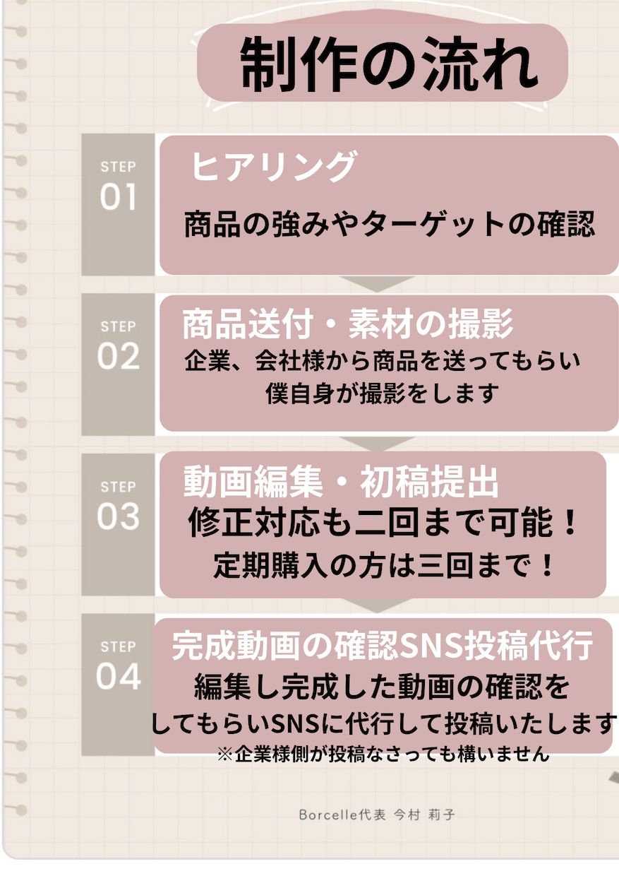 商品、アプリのPR動画を作成・SNS投稿代行します 売上につながる商品PR動画制作！SNS投稿までワンストップ！ イメージ2