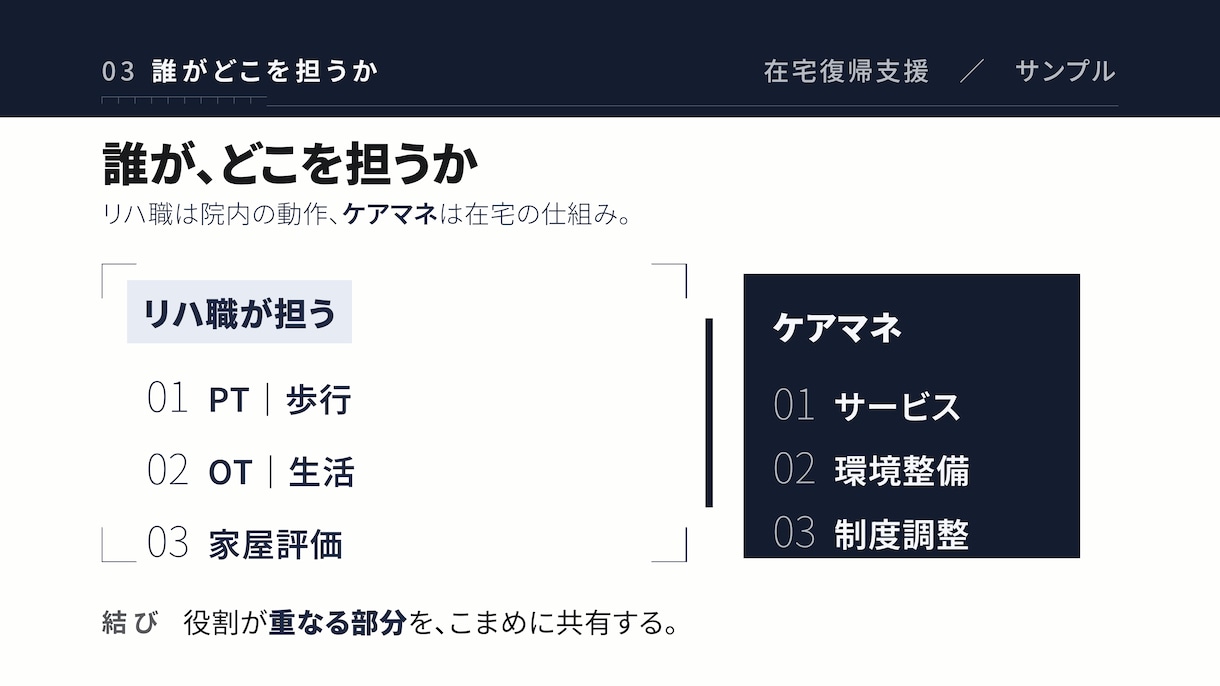 看護・リハ職の学会発表スライドを作成・改善します パワーポイントを構成から再設計、現役OTが仕上げます イメージ6