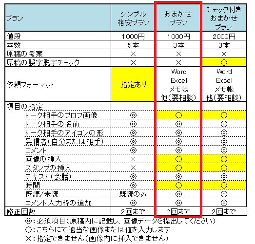 3本セットライン風トーク画像作成（もじまる）します LINE風画像作成を外注したい方にお勧め【おまかせプラン】 イメージ2