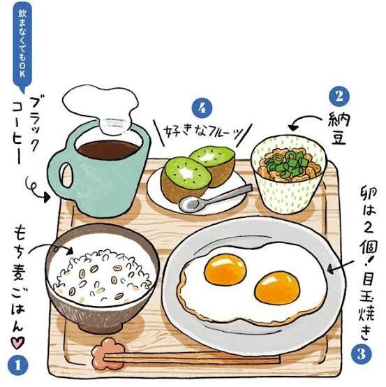 ダイエットにまつわるお悩みにお答えします 食事と生活習慣を整えて綺麗な身体をつくりましょう イメージ2
