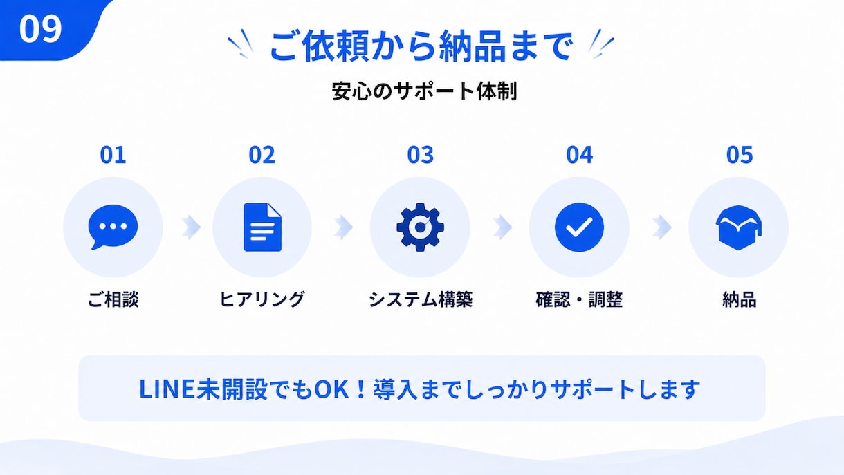 LINEから予約できるシステムを制作します 予約受付・顧客管理・スタッフ管理を一元化します イメージ9