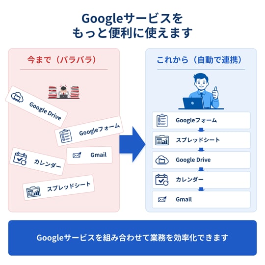 業務改善・自動化・効率化GASツール開発します 集計/転記/印刷/メール/フォーム/製造業/宿泊業/医療 イメージ7