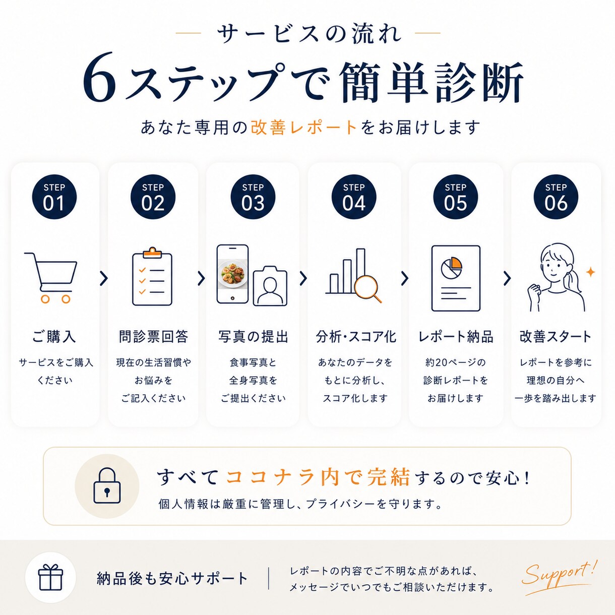 痩せない原因を分析します 頑張らなくても続けられる方法が見つかる イメージ4