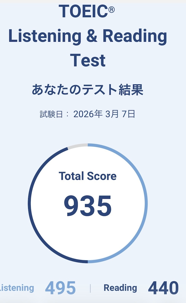 TOEIC学習の相談【チャットのみ】承ります 留学経験なしでTOEIC935点！あなたの学習を支えます。 イメージ2