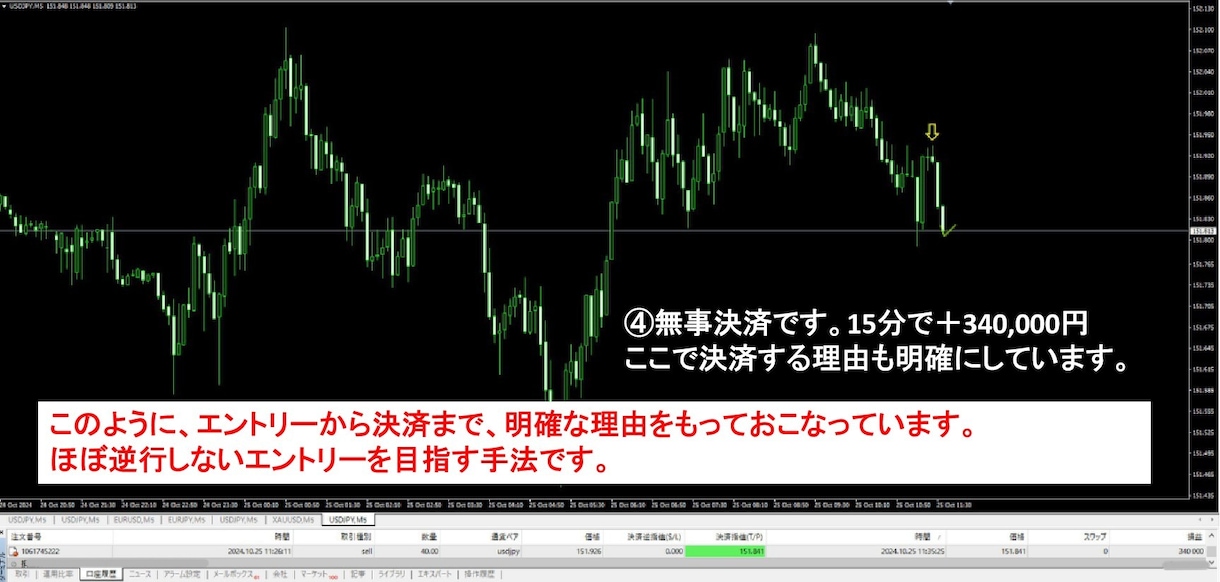 完全裁量ナンピンなし。RCIロジックを公開します 裁量技術を向上させたい方へ、RCIを使ったロジックです。 イメージ10