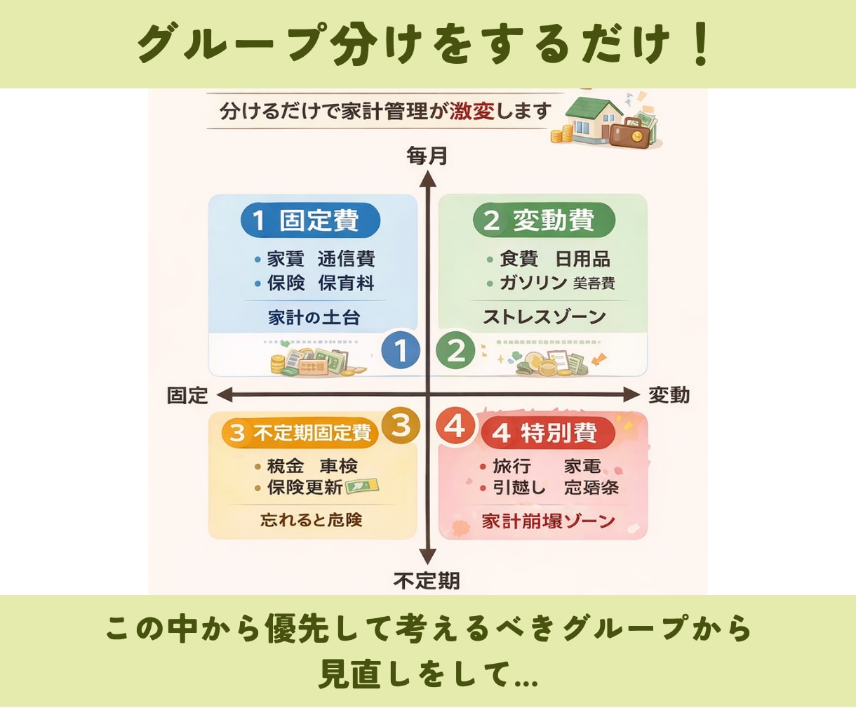 家計を整えて、毎月貯まる仕組み作ります 家計の4つのグループ分けとお金の管理方法を身につけよう イメージ4