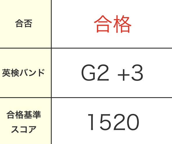 最安値！外国語大学生が翻訳させていただきます 一つの翻訳で繋がりを築きます！ イメージ1