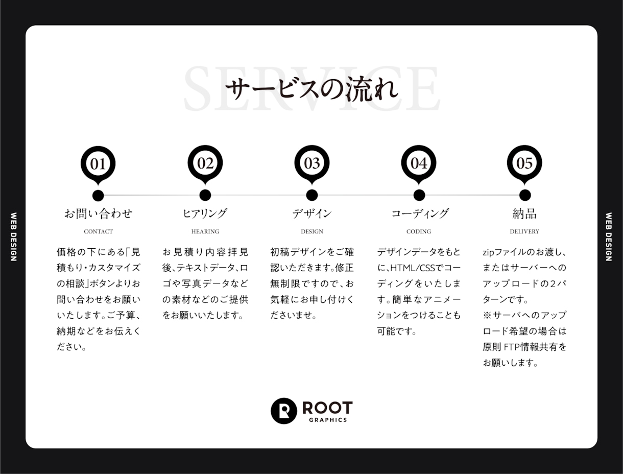 おしゃれなWEBサイト・LPを格安でデザインします デザインからコーディングまで、まるっとお任せください イメージ2