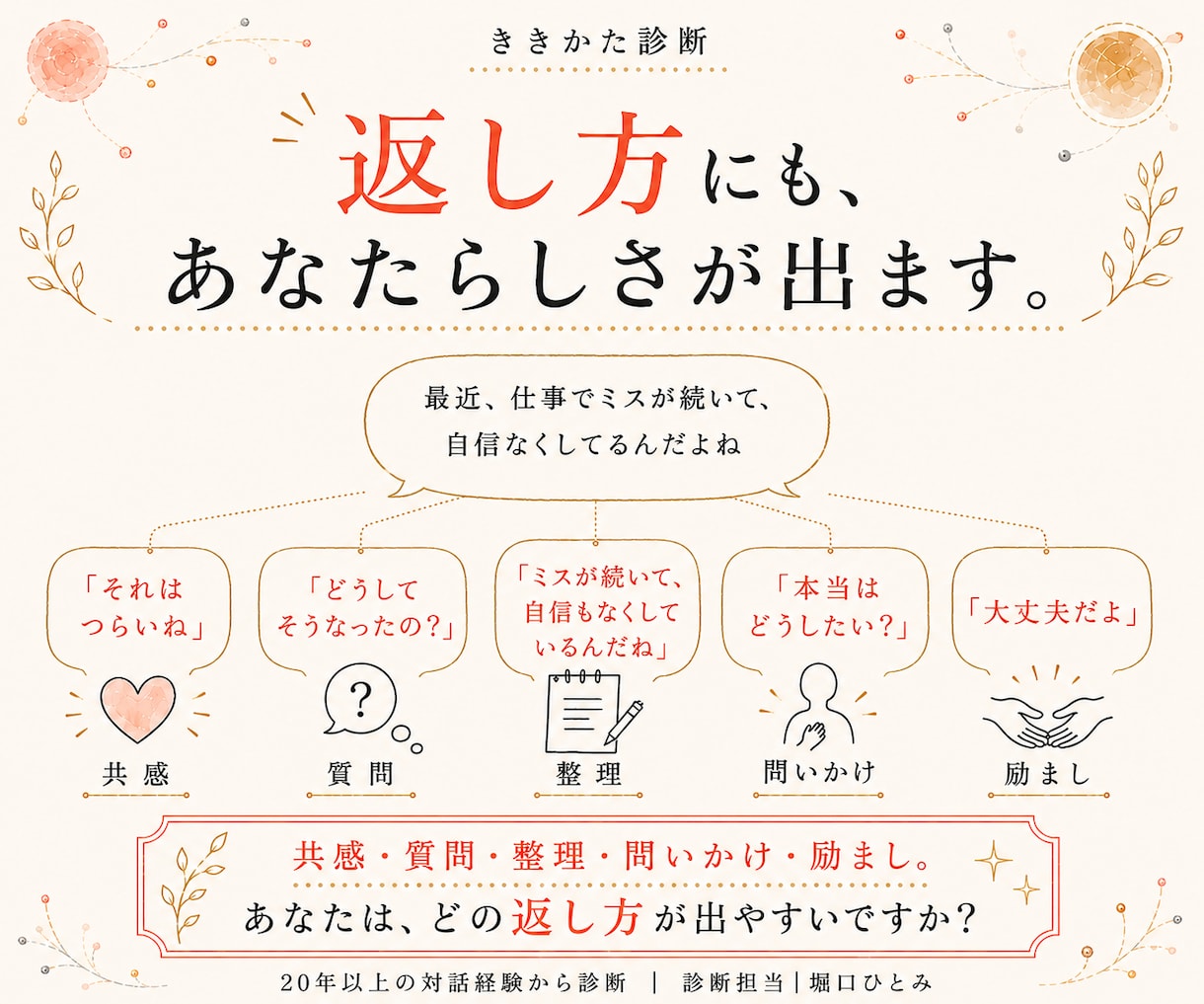 20年以上の経験で、あなたの聴き方を診断します 人の話を聴く機会が多い方へ｜どこを拾い、どう問い、どう返すか イメージ4