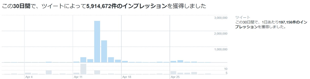 1.1万人以上のフォロワーにサービスを宣伝します Twitterであなたのサービスを宣伝します！ イメージ1
