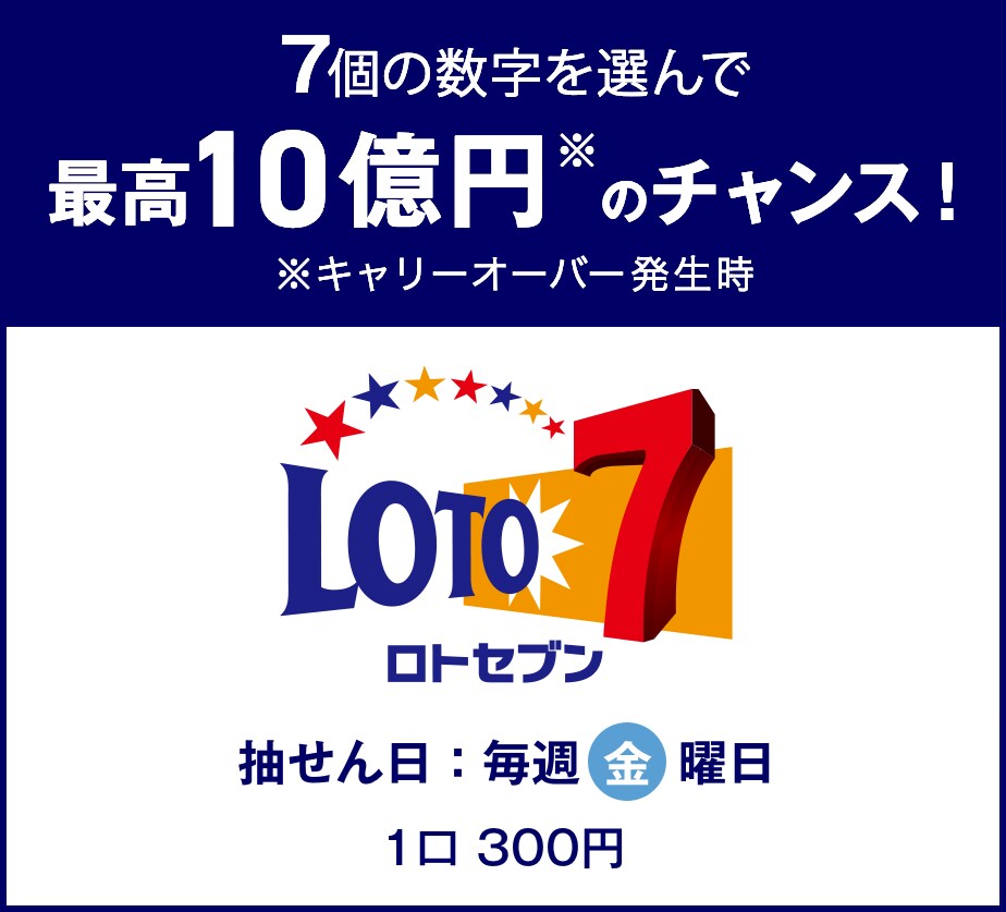 ロト　数字選択式宝くじ　私の当選した買い目教えます ロト6  ロト7  高額当選　当たった買い目　規則性 イメージ1