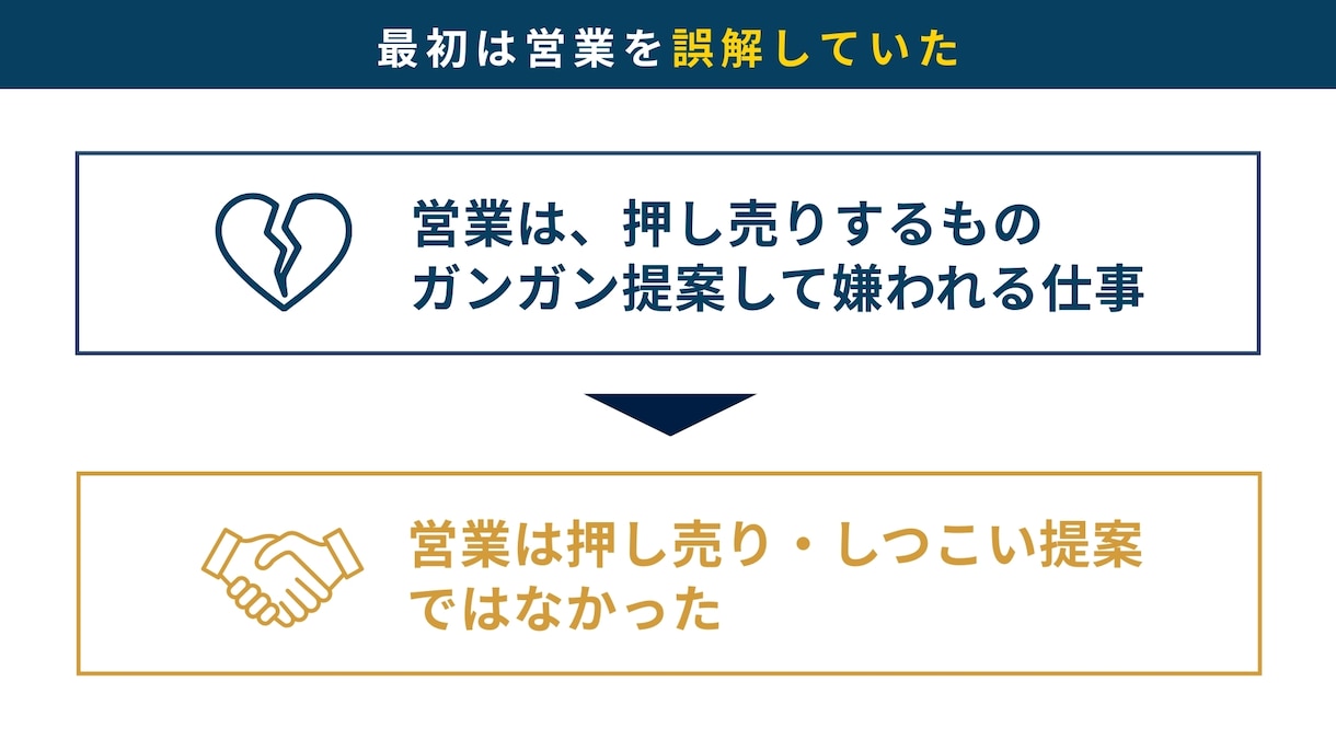 既存資料をパワポにプラッシュアップします イメージ通りに作成出来ずにお困りの方！気軽にご相談ください！ イメージ8