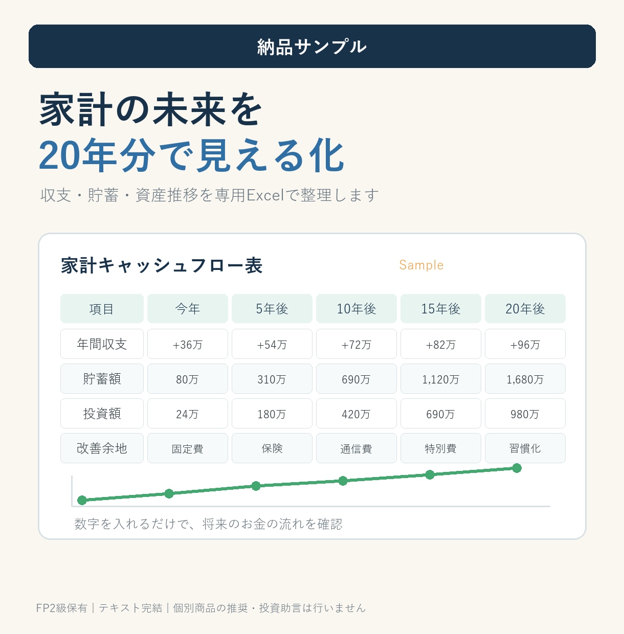 家計見直しシートでお金の不安を整理します 20年の収支と資産推移を見える化 イメージ2