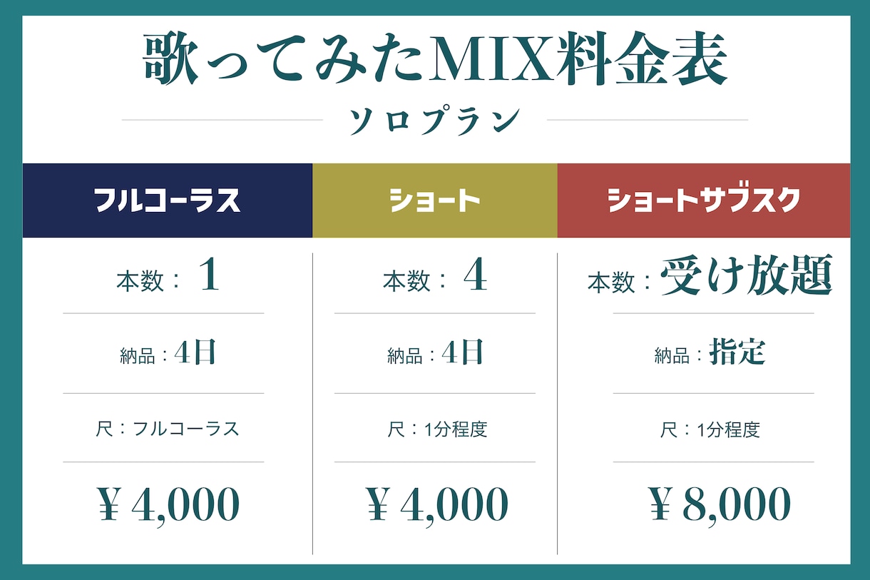 歌ってみたミックス&マスタリング高品質にします ＿ピッチ補正・ノイズ除去込み｜プロクオリティによる仕上がり＿ イメージ1