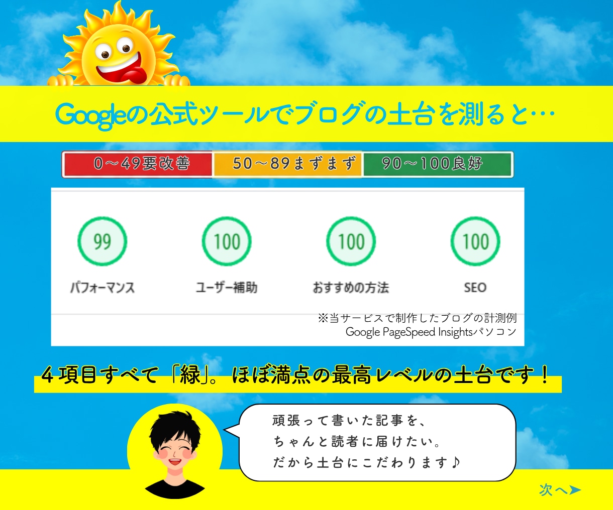 初心者も安心｜現役プロがワードプレスブログ作ります ゼロからも途中からもOK｜初期設定・SEO対策・マニュアル付 イメージ5